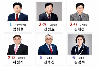 문경시의원 나선거구 6명 등록