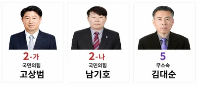 문경시의원 다선거구 3명 등록
