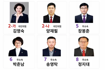 문경시의원 라선거구 6명 등록