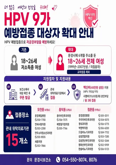 문경시, HPV(사람유두종바이러스) 예방접종 대상자 확대