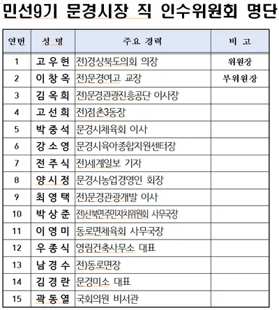 민선9기 문경시장직 인수위원회 출범