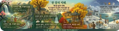 한 장의 지혜-제1장 삶의 지혜-9) 오늘이 내 삶의 가장 젊은 날