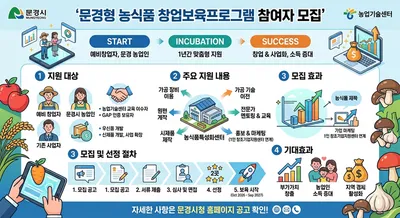 문경 농특산물 활용 농식품 창업보육 참여자 모집