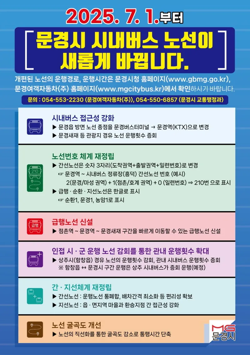 문경시 , 시내버스 운행 후 최초로 노선체계 전면 개편