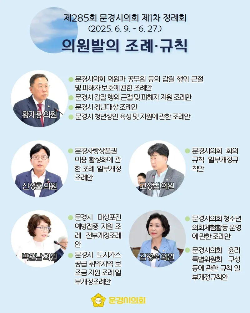 문경시의회, 제 285 회 제 1 차 정례회 의원 발의 조례, 규칙들