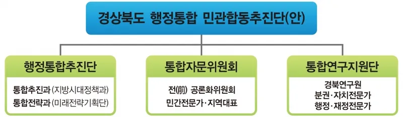 7ff2458957434a69df39542fd5210f18