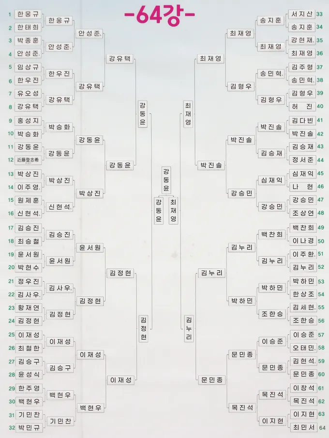 5ab56993a8c614b1f32fc63417e7a0aa